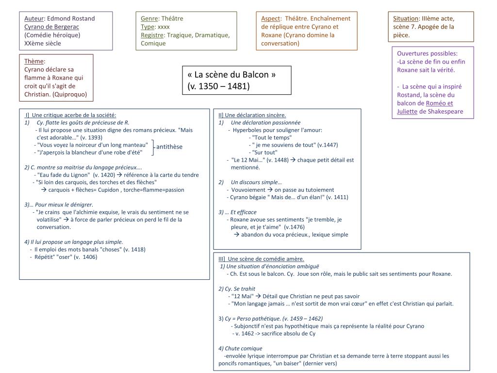 Cyrano De Bergerac Scène Du Balcon Analyse Linéaire www.slideserve.com