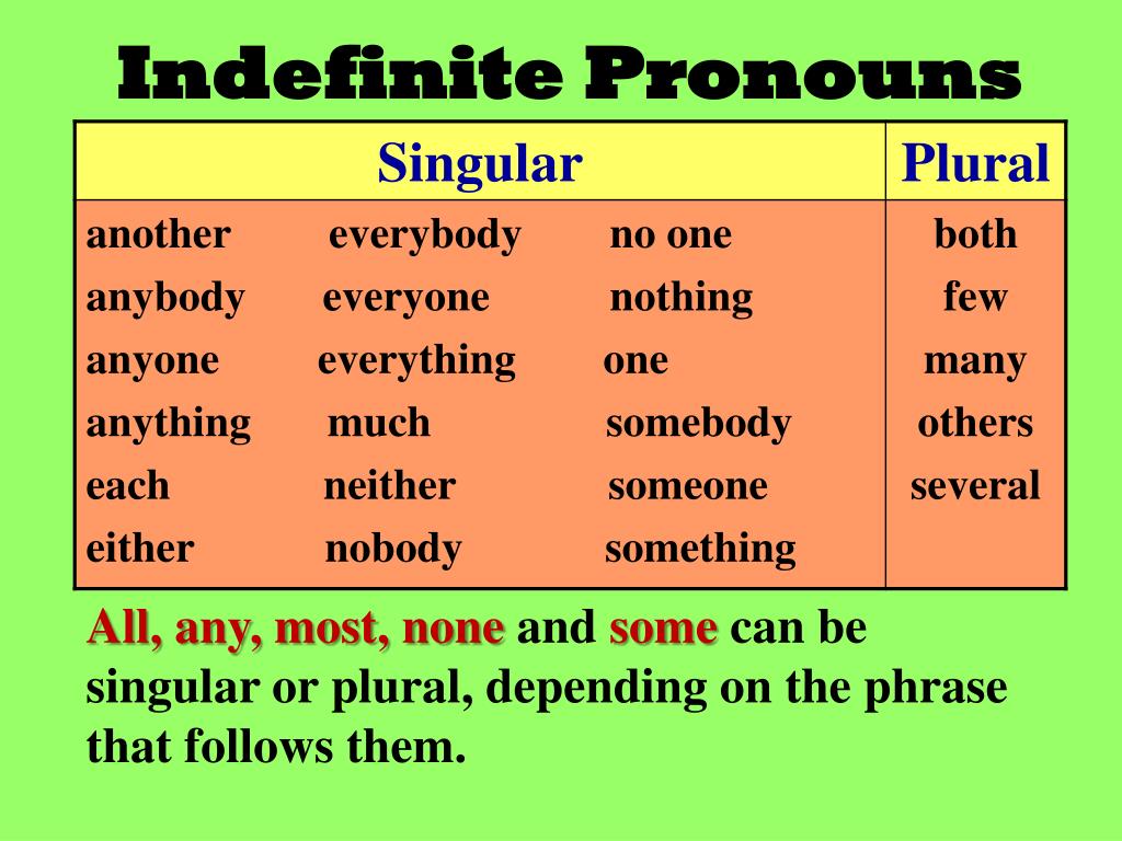 indefinite pronouns powerpoint presentation