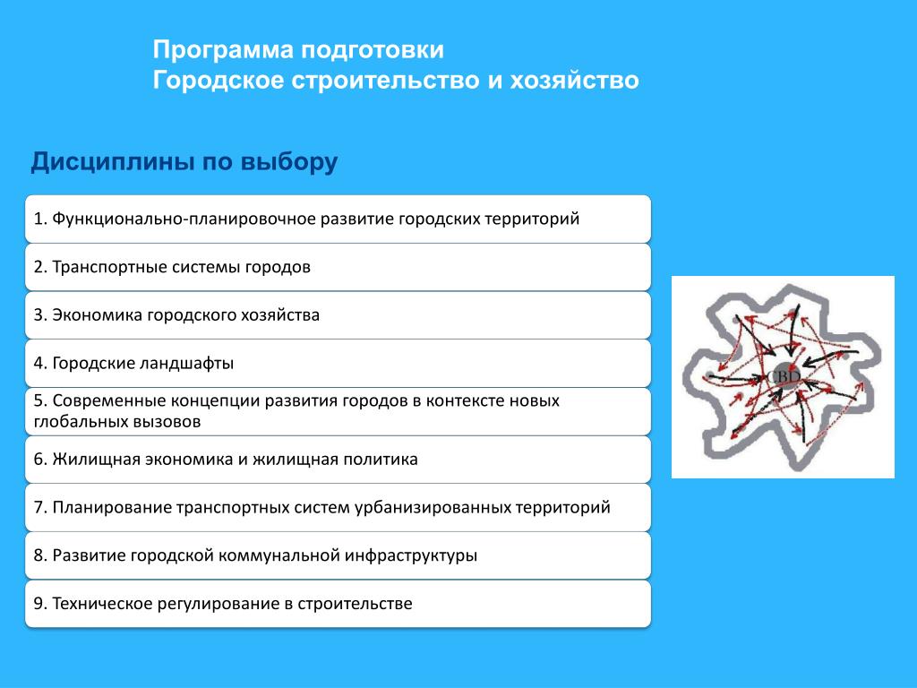 Учебный план городское строительство и хозяйство