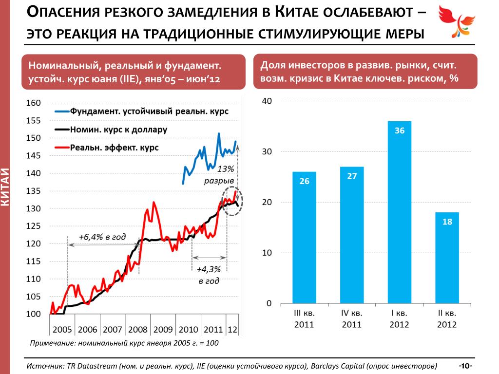 Прогноз конъюнктуры рынка в бизнес плане