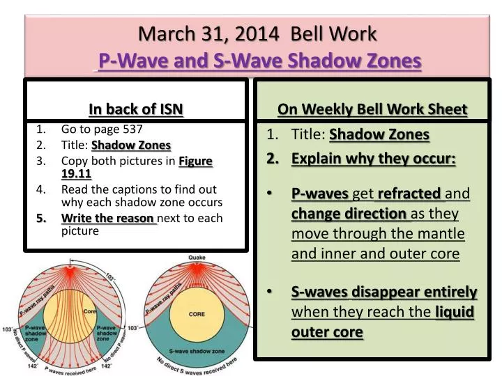 Ppt March 31 14 Bell Work P Wave And S Wave Shadow Zones Powerpoint Presentation Id