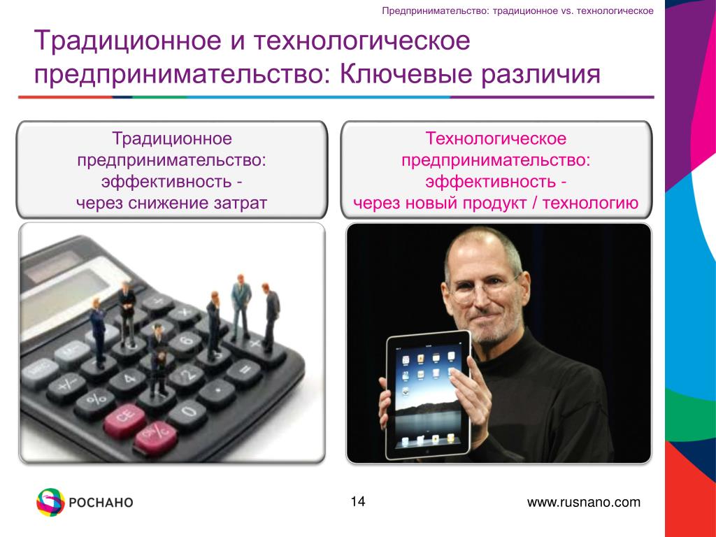 Предпринимательство и инновации в креативных индустриях: профессии после окончан