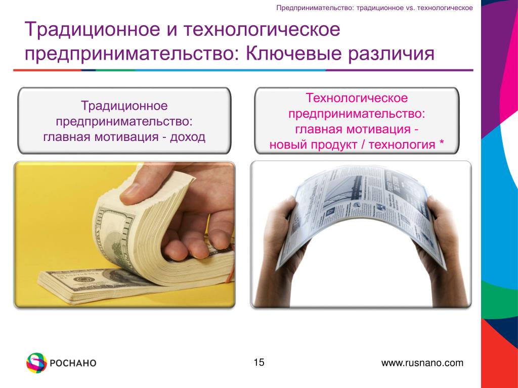 5 финансирование проектов технологического предпринимательства