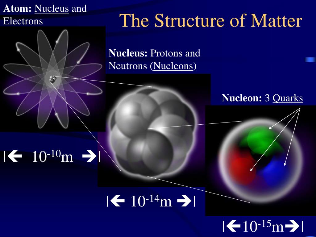 Атом 10 купить. The structure of matter. Молекула атом ядро Протон кварк. Кварк меньше атома. Нуклоны углерода.