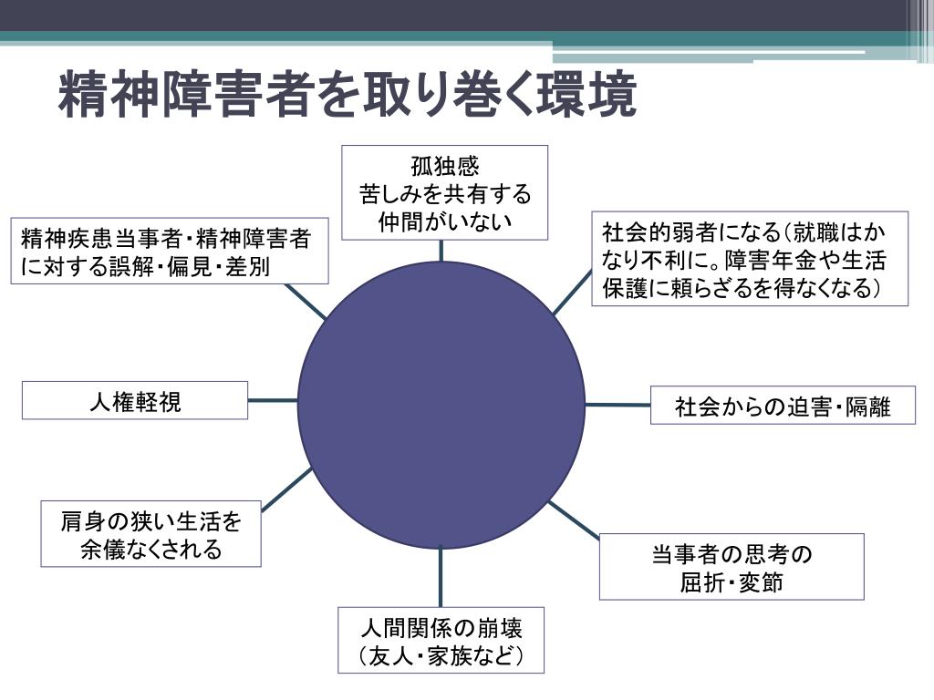 社会的偏見