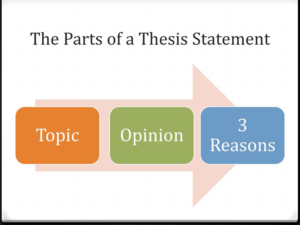 thesis three components