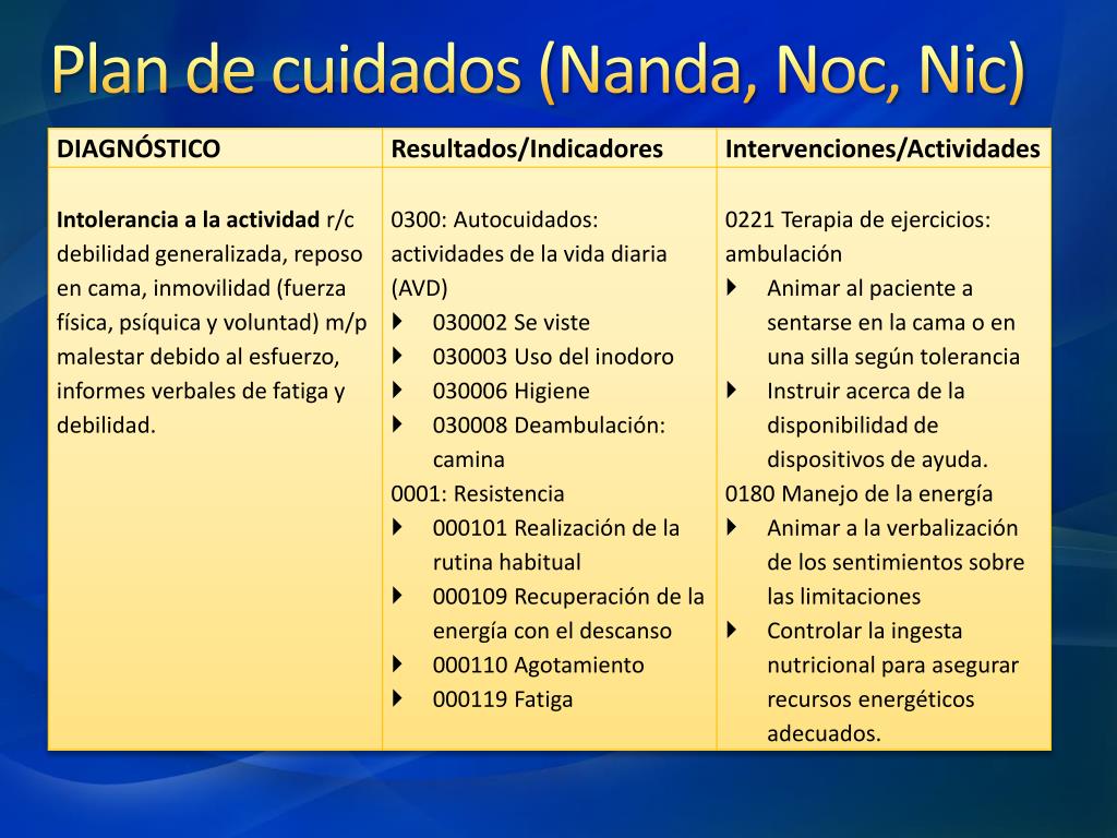 Ejemplos De Plan De Cuidados De Enfermeria Nanda Nic Noc Nuevo Ejemplo