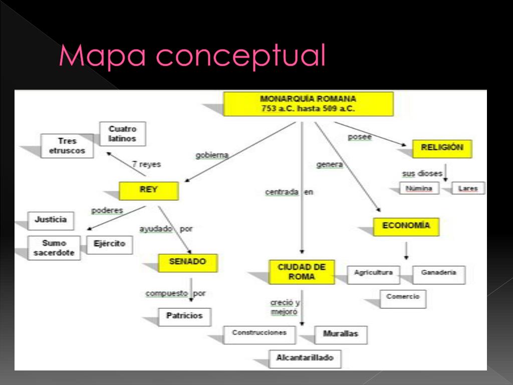 Mapa Mental Del Sacro Imperio Romano Germanico www.slideserve.com