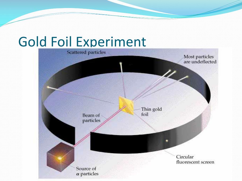 what was concluded about gold foil experiment