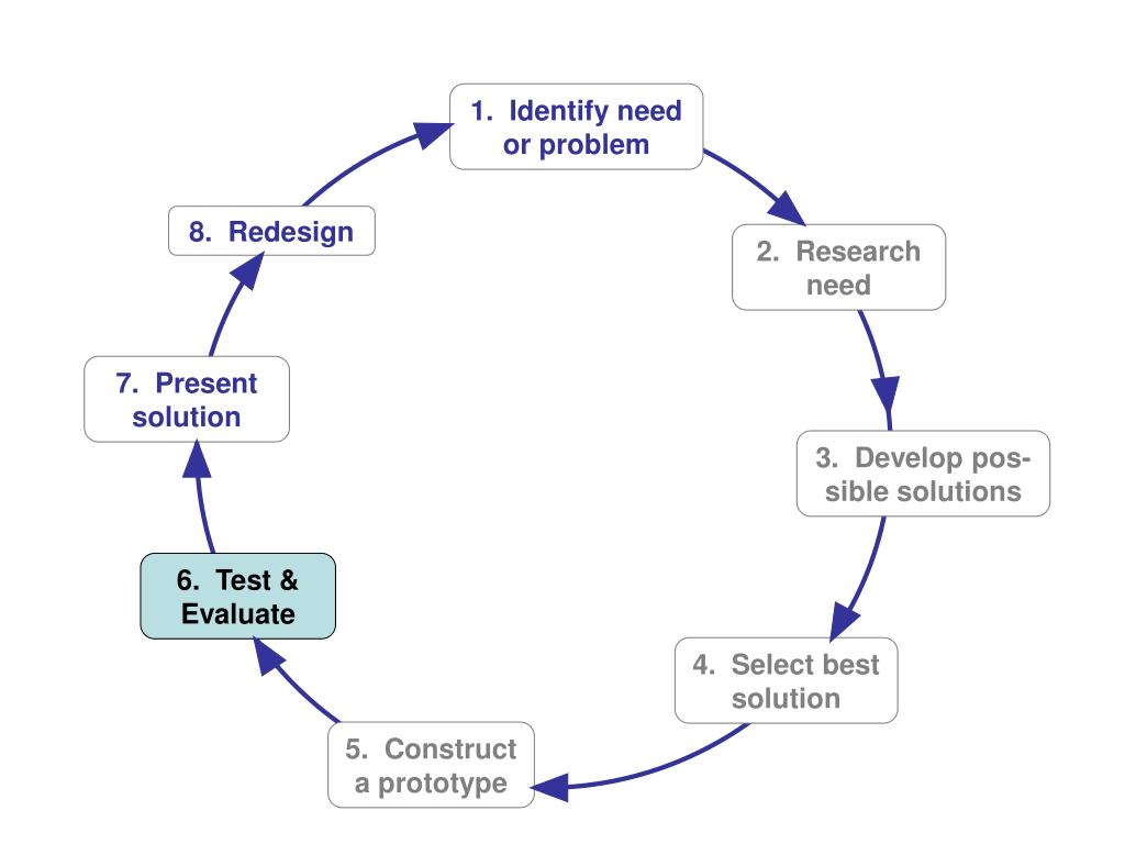 problem solving methods engineering