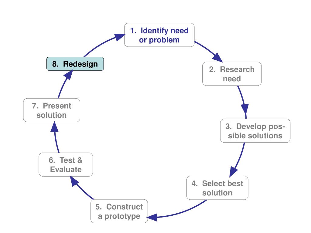 problem solving strategies engineering