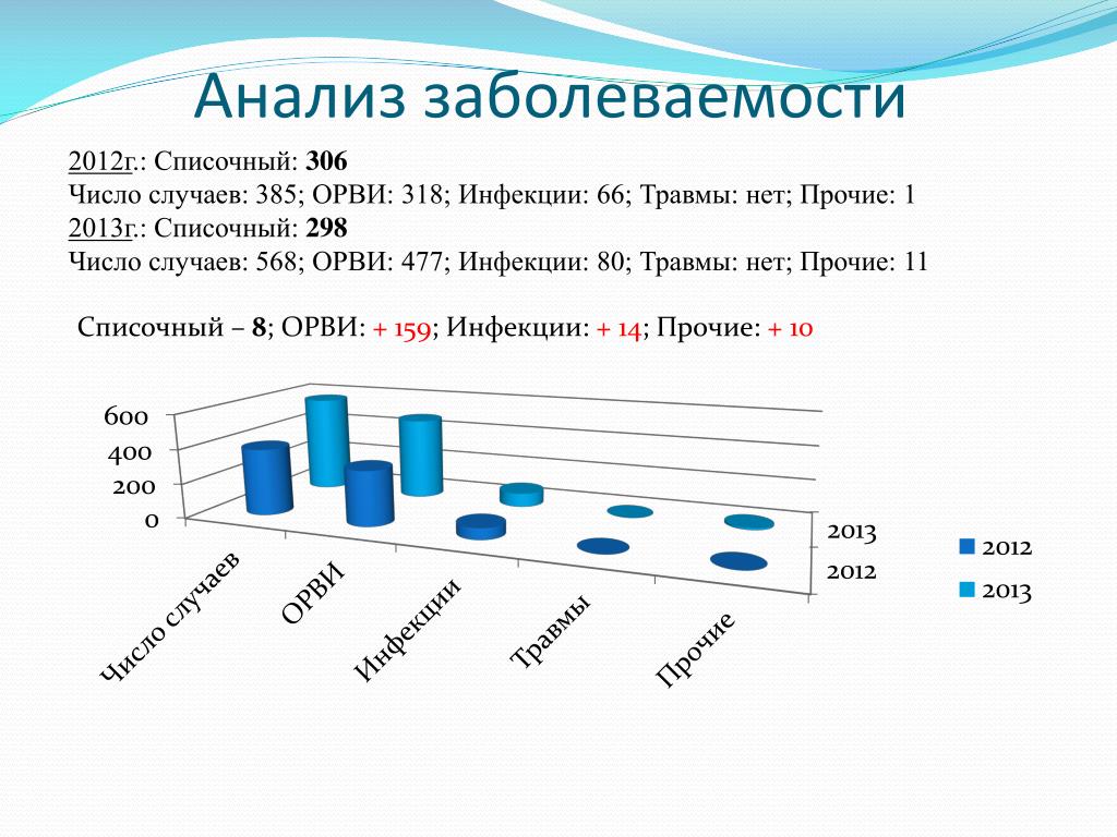 Анализ заболеваемости в доу образец таблица