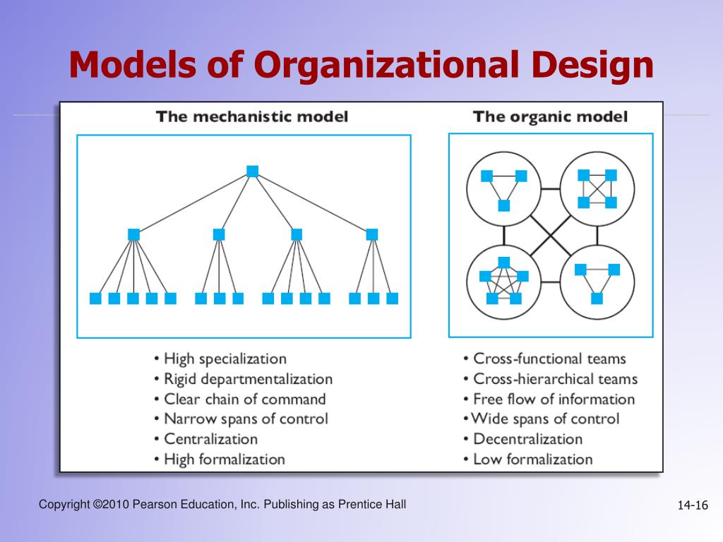 PPT - Session 2: Foundations of Organizational Structure PowerPoint