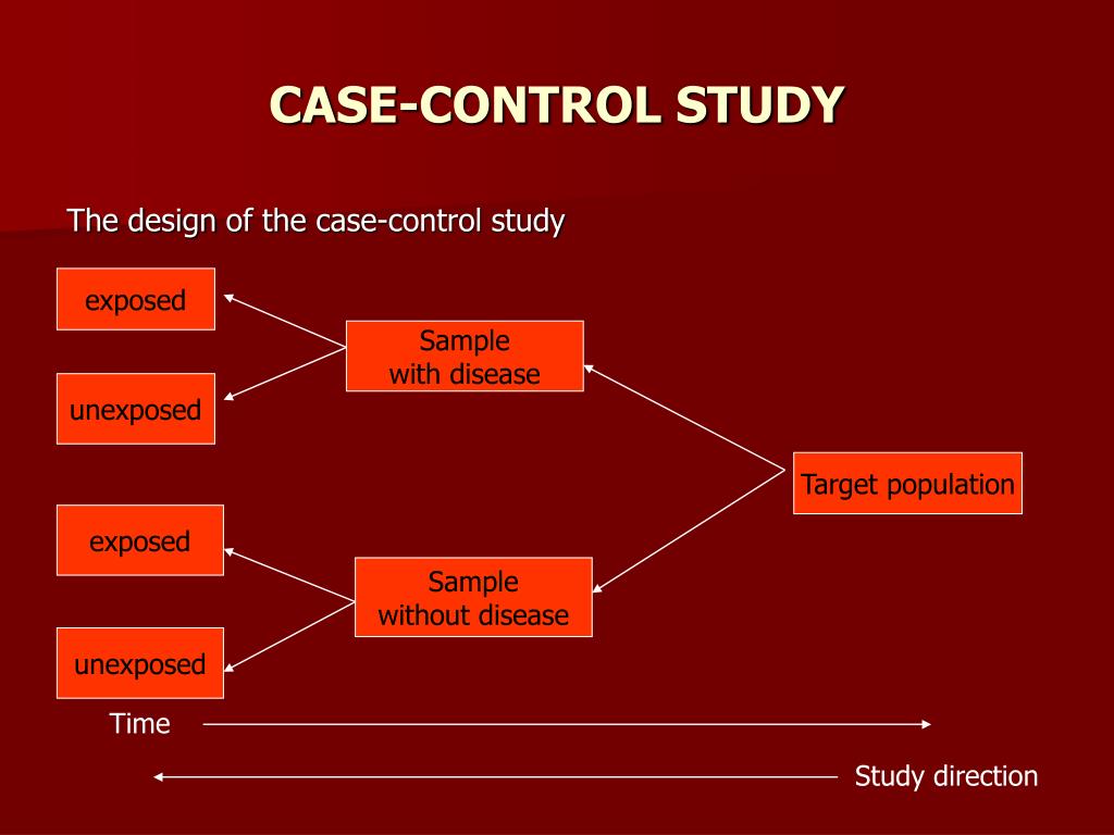 case study control group