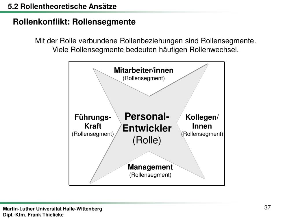 Inter Und Intra Rollenkonflikt PPT - 5. Erklärung kollektiven Verhaltens von und in Gruppen PowerPoint