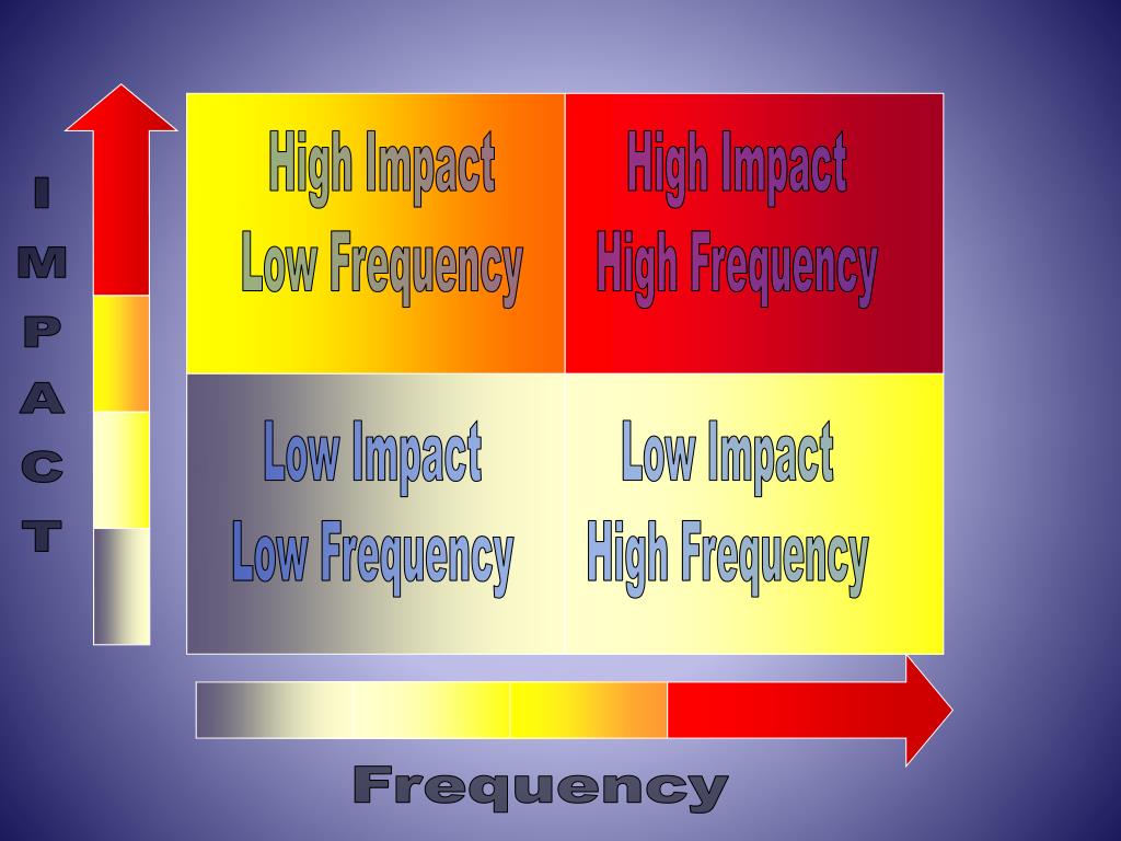 PPT - Special Event Safety and Security PowerPoint Presentation, free