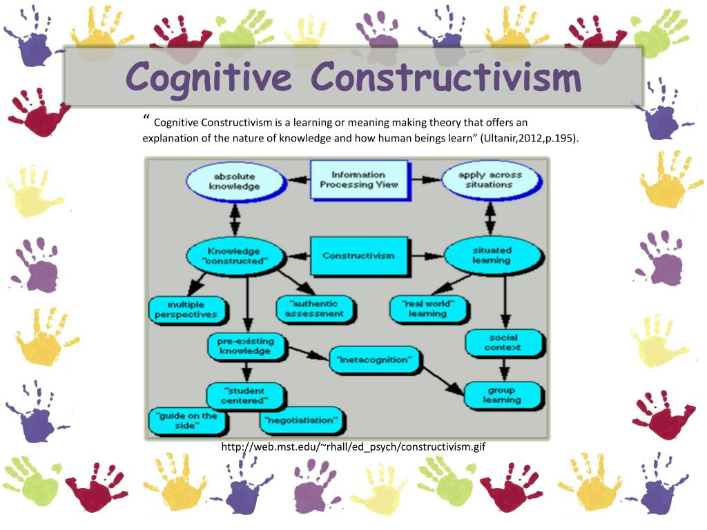 piaget cognitive constructivist theory