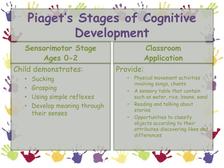 piaget collaborative learning