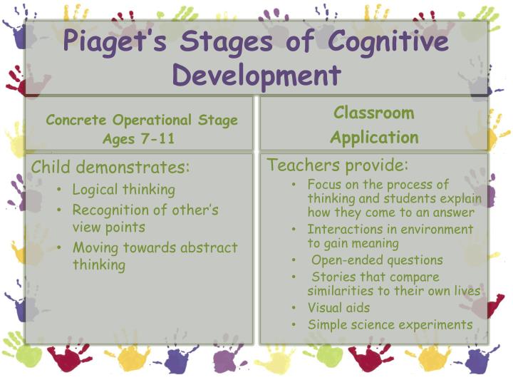 PPT - Piaget’s Developmental Stages & Constructivist Theory PowerPoint ...
