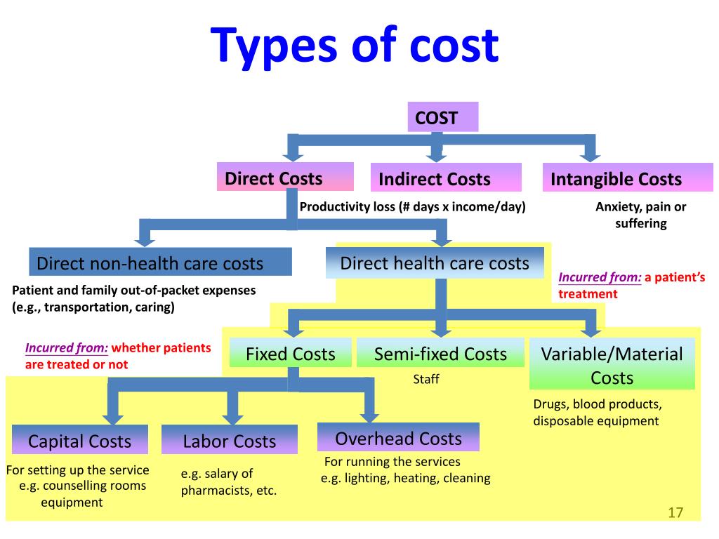 types of expenses types of expenses