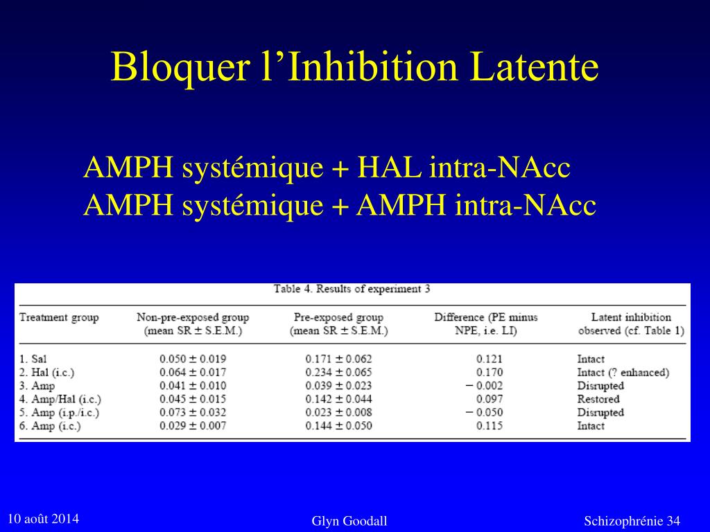 PPT Inhibition Latente et schizophrénie PowerPoint Presentation, free — free download