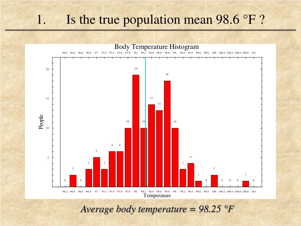 PPT - HUMAN BODY TEMPERATURE Myths and Facts PowerPoint Presentation, free  download - ID:3137802