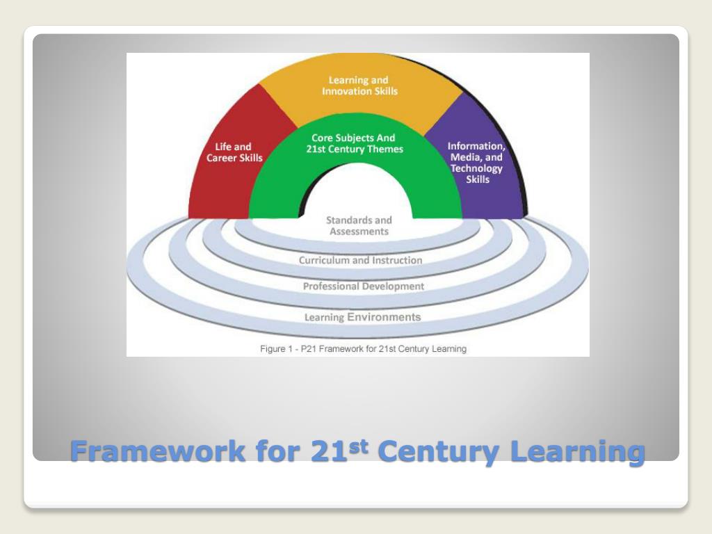 powerpoint presentation 21st century learning
