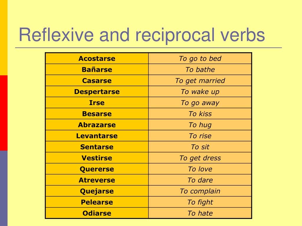 ppt-reciprocal-verbs-and-pronouns-powerpoint-presentation-free