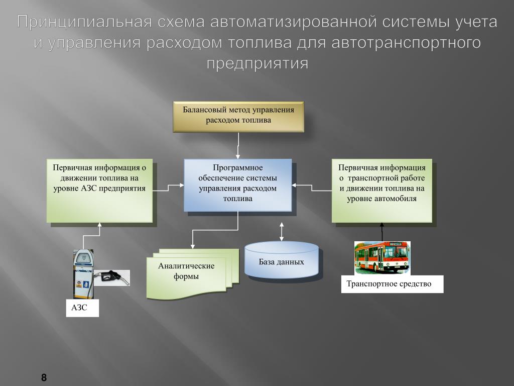 Механизмы управления затратами. Системы автоматизации управления затратами. Алгоритм автоматизированной системы управления. Автоматизация работы бухгалтерии. Автоматизация сбора информации.