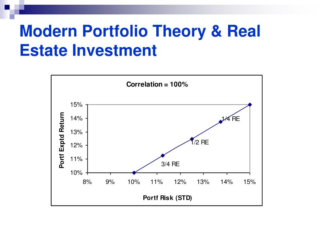 PPT Modern Portfolio Theory & Real Estate Investment