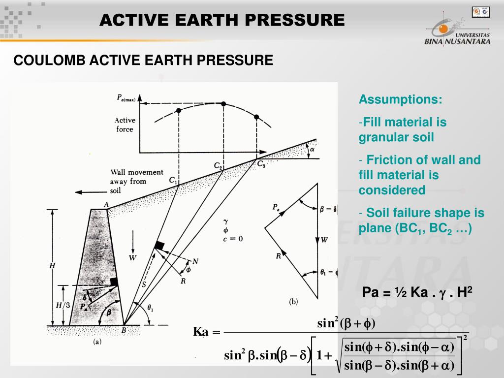 Ppt Session Lateral Earth Pressure Powerpoint Presentation