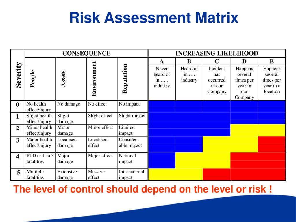 Risk Assessment Matrix