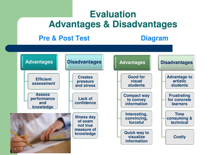 Advantages and disadvantages of critical thinking