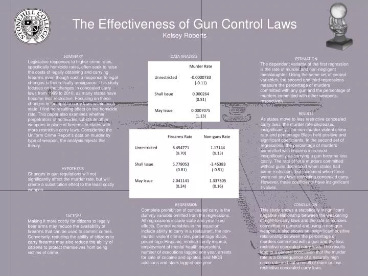 the effectiveness of gun control the effectiveness of gun control