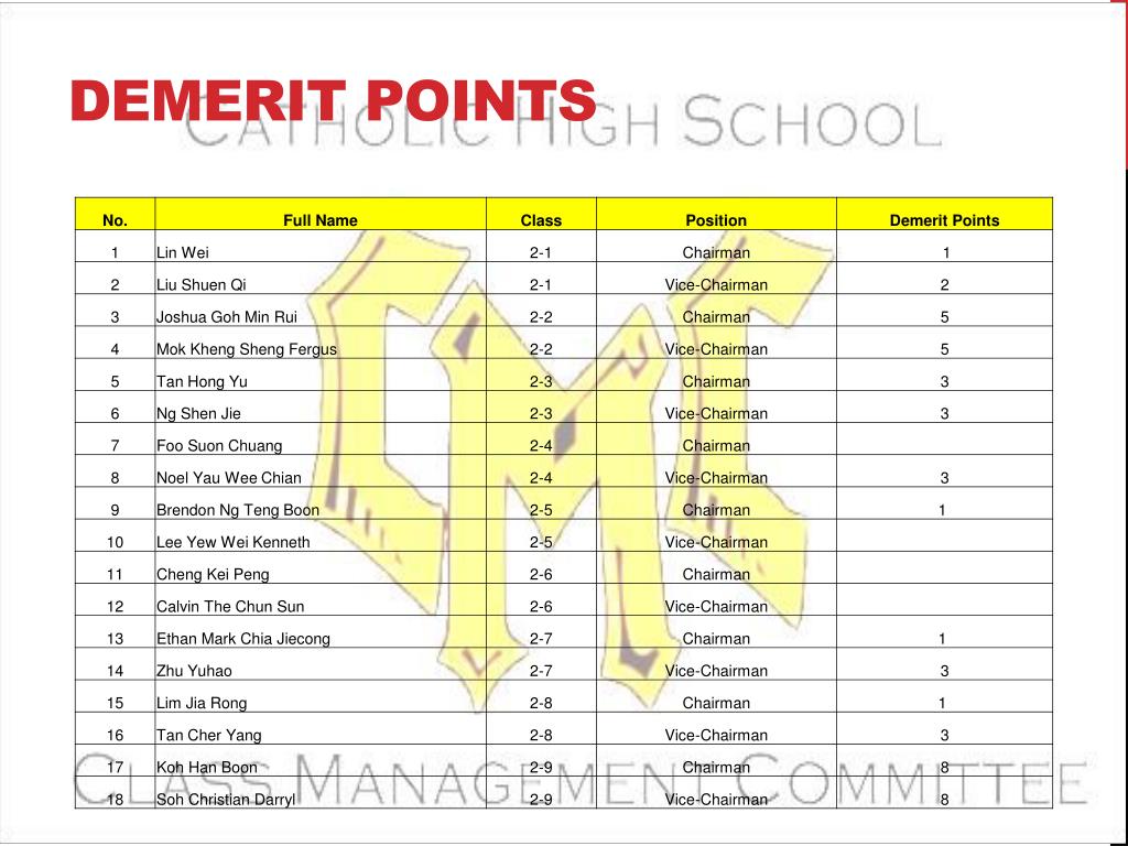 PPT - Morning Meeting PowerPoint Presentation, free download - ID:3141446