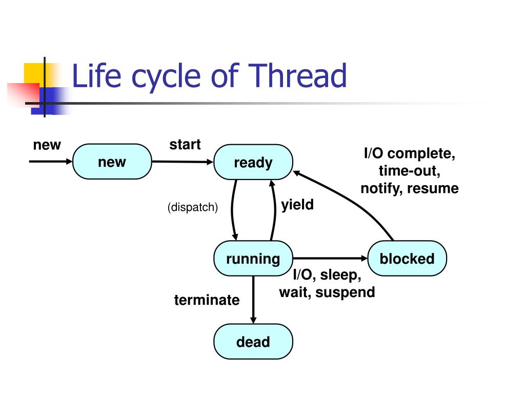 simple delay function in java simple delay function in java