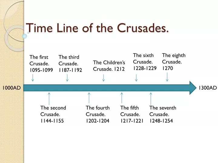 The Fourth Crusade - Lords and Ladies