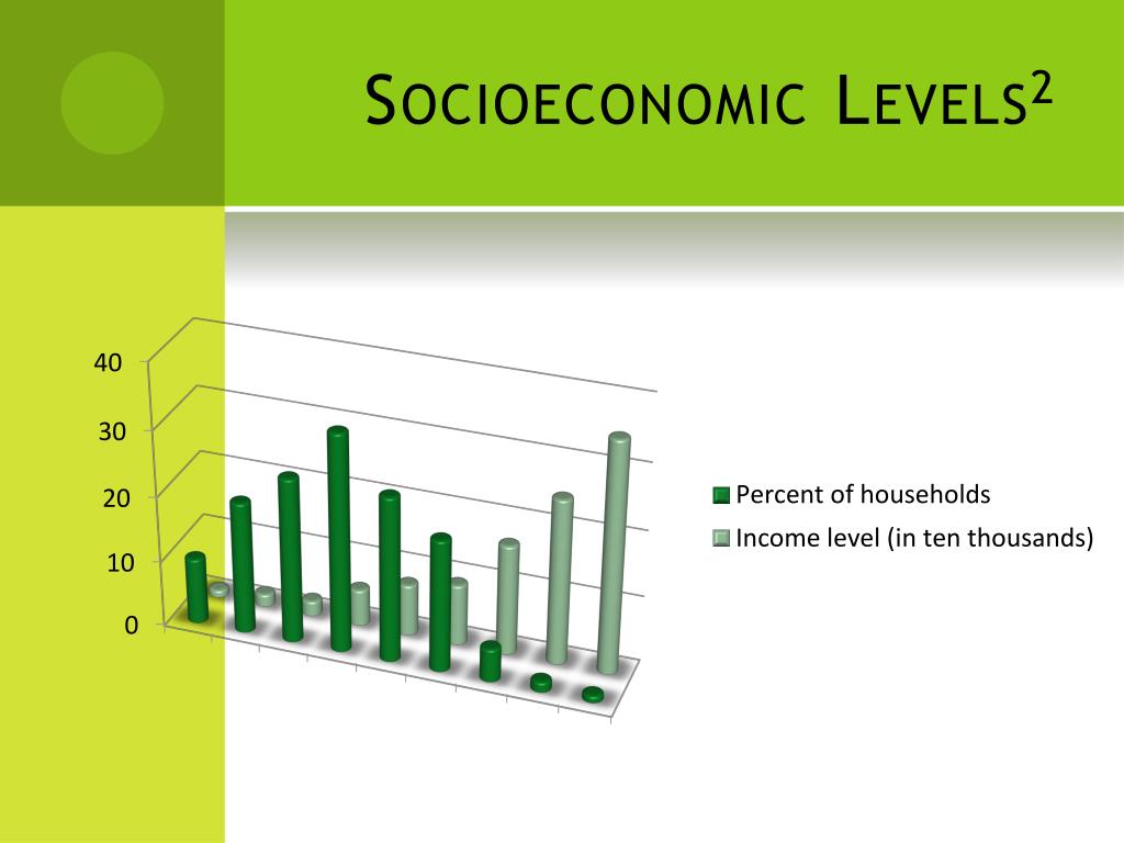 What Is Socioeconomic Background Mean