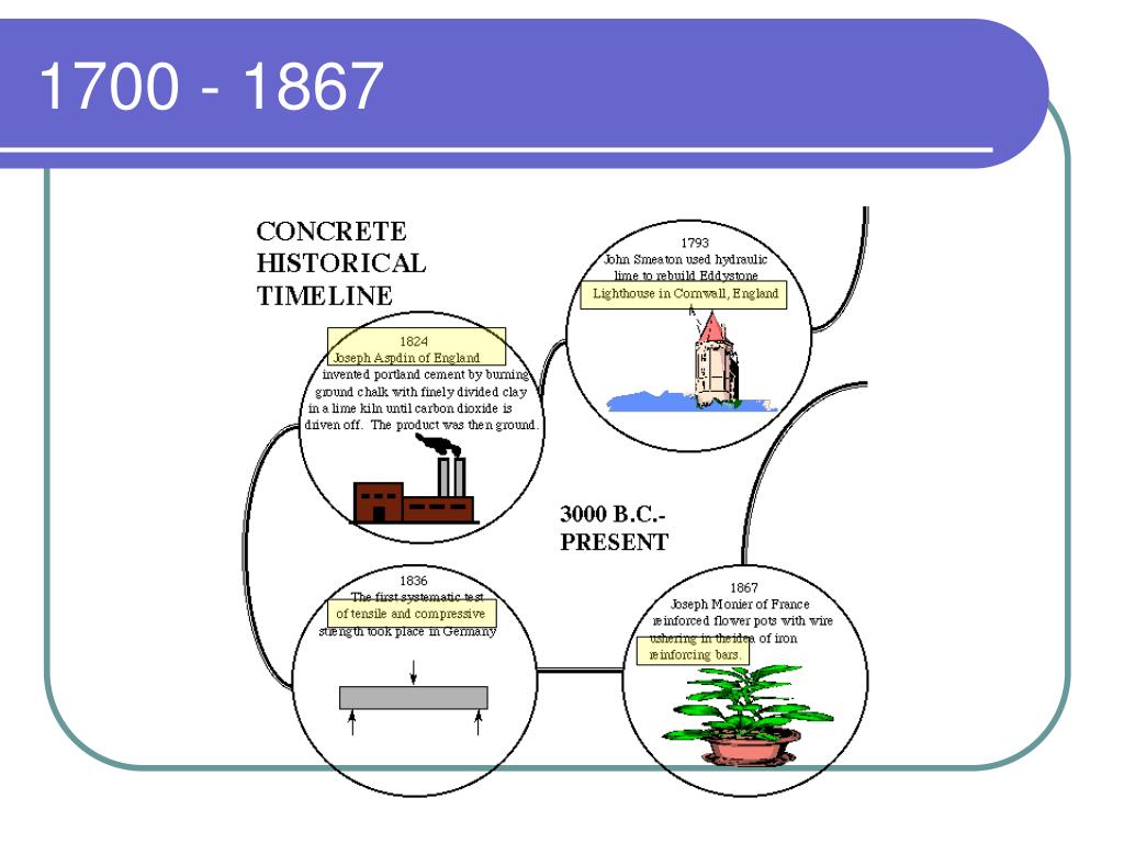 ppt-why-do-we-love-concrete-in-the-construction-industry-powerpoint