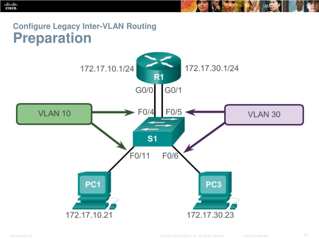 Linux vlan. VLAN. Inter VLAN routing. VLAN для чайников. Типы маршрутизации между VLAN.