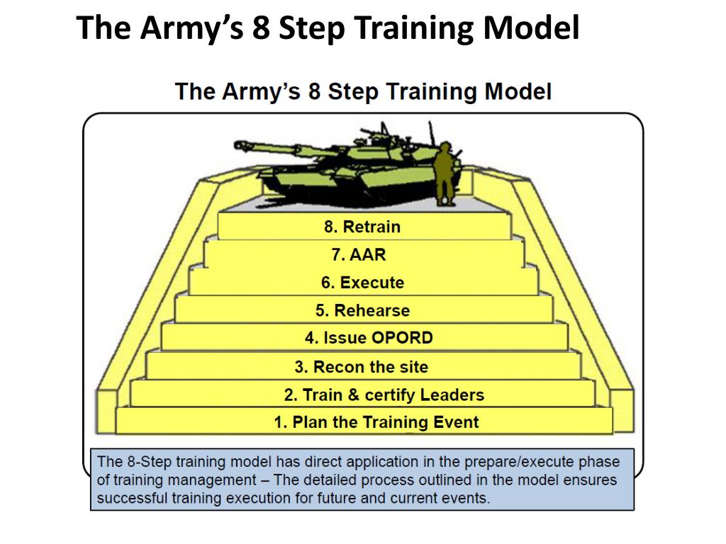 Army Step Training Model Worksheet Schematic Diagram Pictures Guide ...