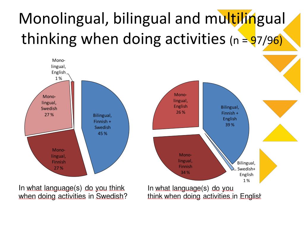 monolingual demonstration monolingual demonstration