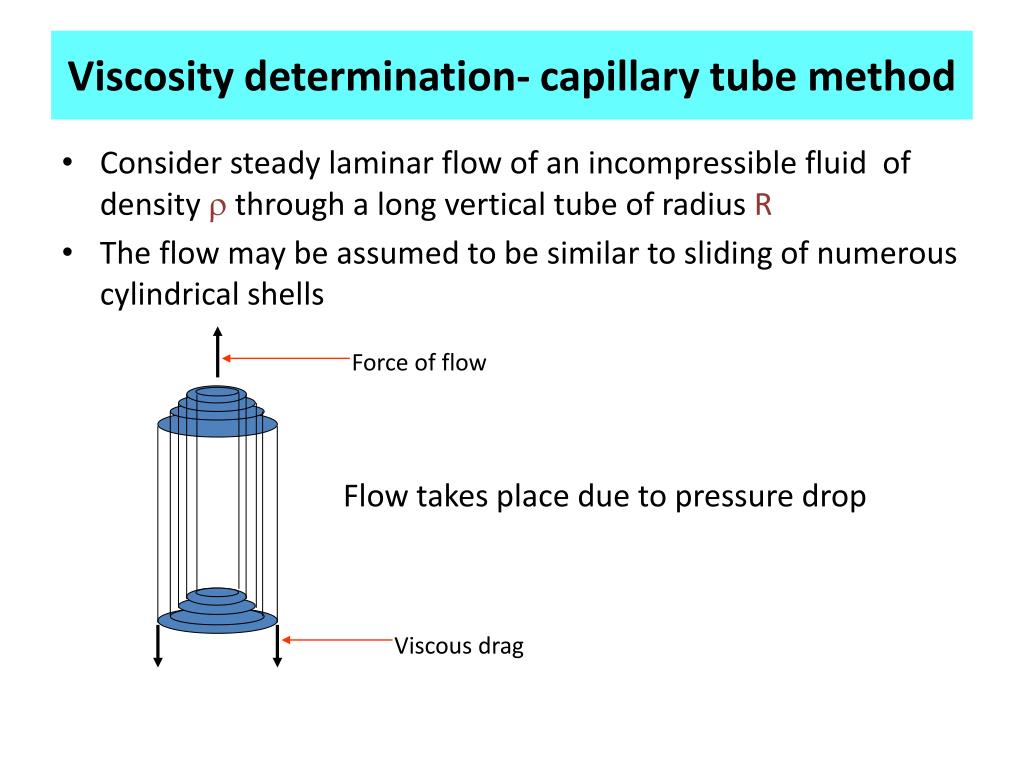 Method of determination. Viscosity. What is the viscosity determination method. Methods of determination of viscosity of Liquids Literatures. Acoustic Viscometer and method of determining Kinematic viscosity and intrinsic viscosity by propagation of Shear Waves.