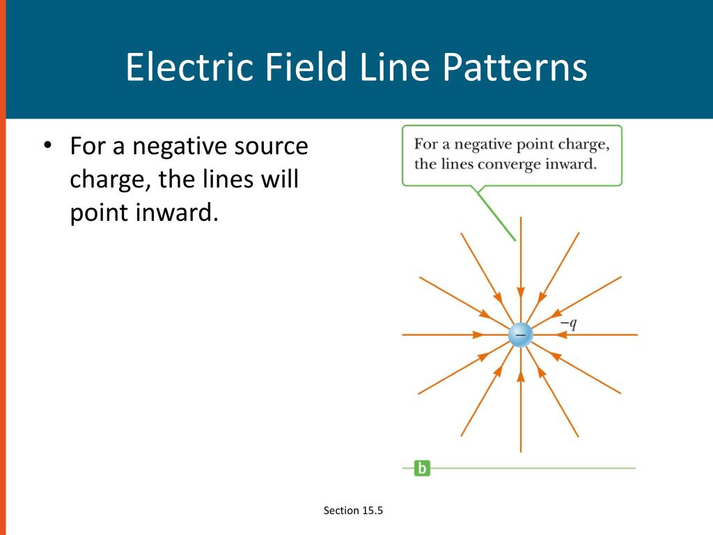 PPT - Bright Storm on Electric Field (Start to minute 6:18) PowerPoint ...