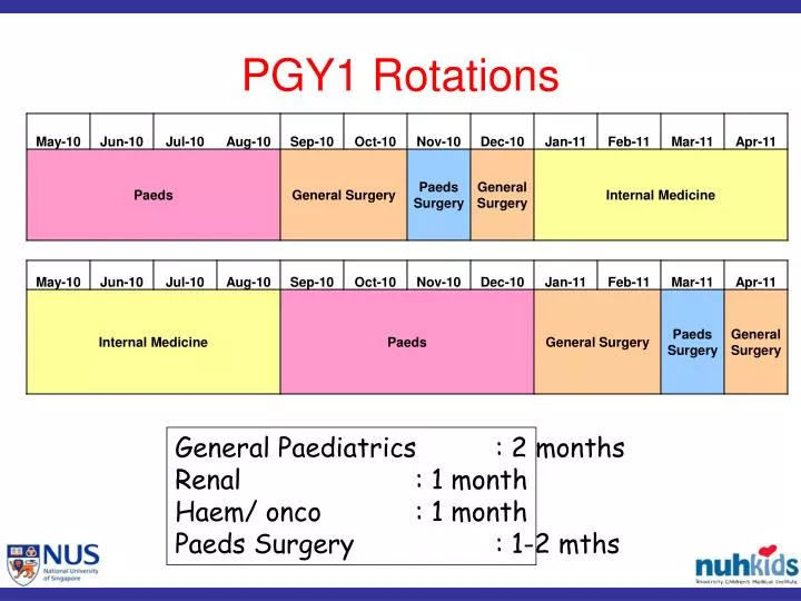 Ashp Pgy1 Residency Directory | Overview of the 2026 ASHP Match – FMAQDW