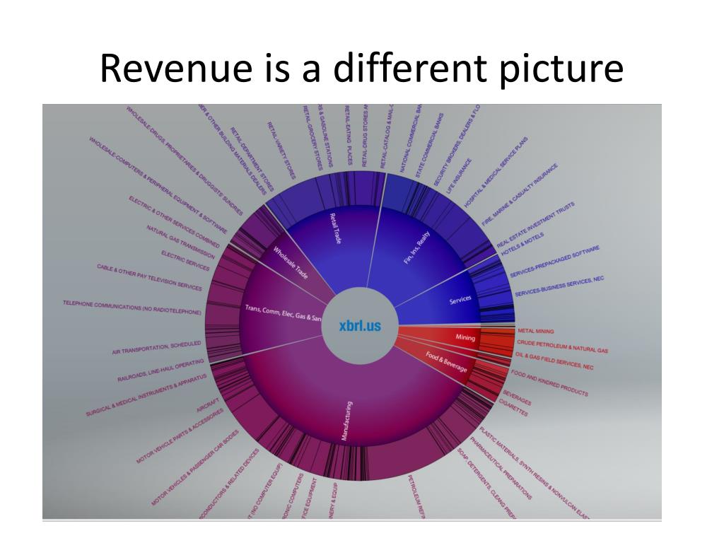 Revenue Explained Visual PPT - KU School of Business PowerPoint Presentation, free download - ID ...