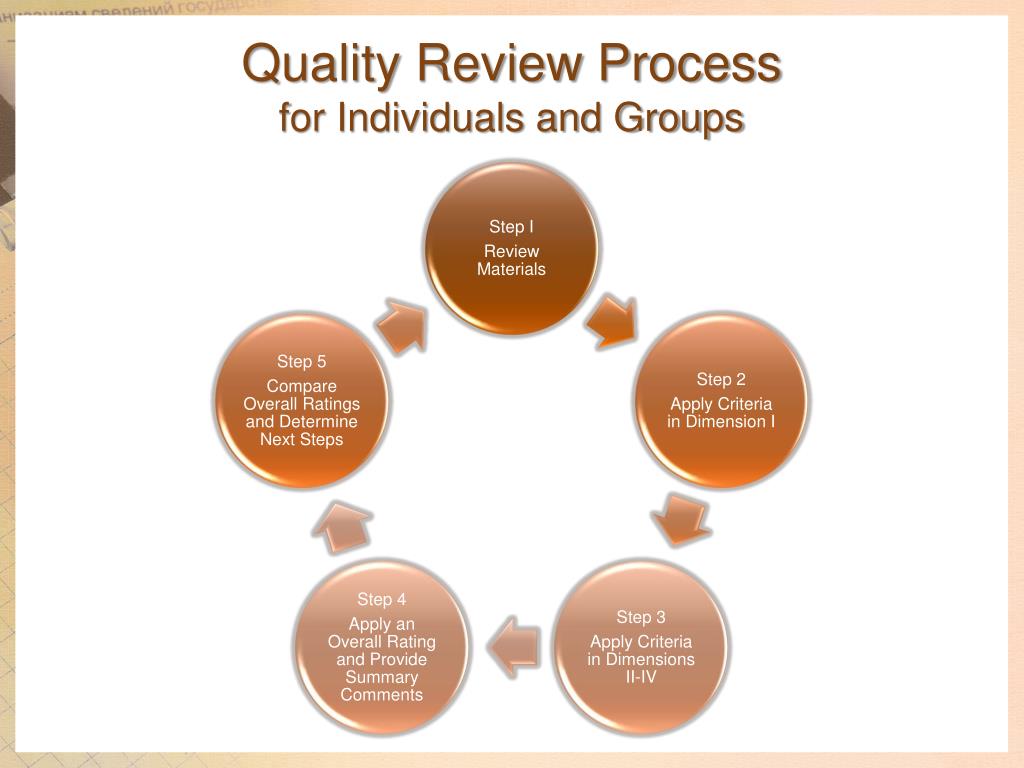 quality review presentation