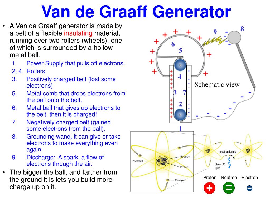 40+ Explain The Working Of Van De Graaff Generator Images
