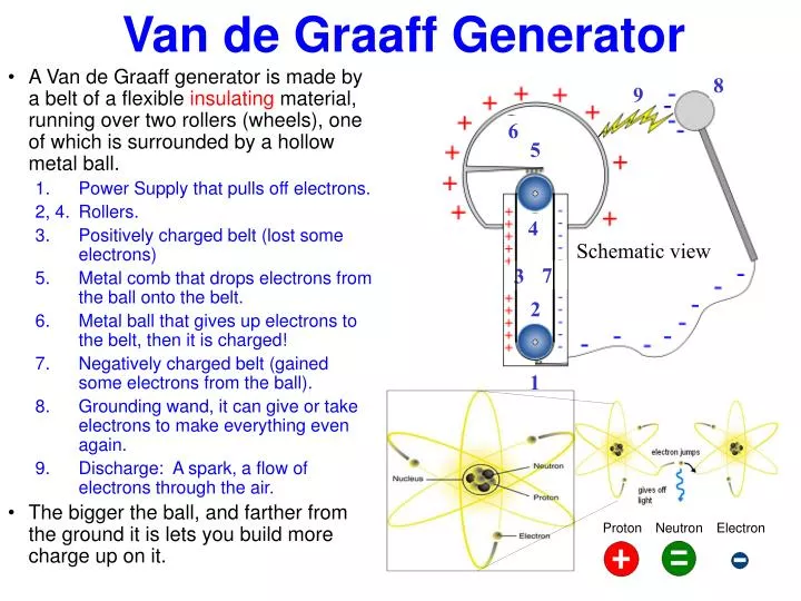 van de graaff generator van de graaff generator
