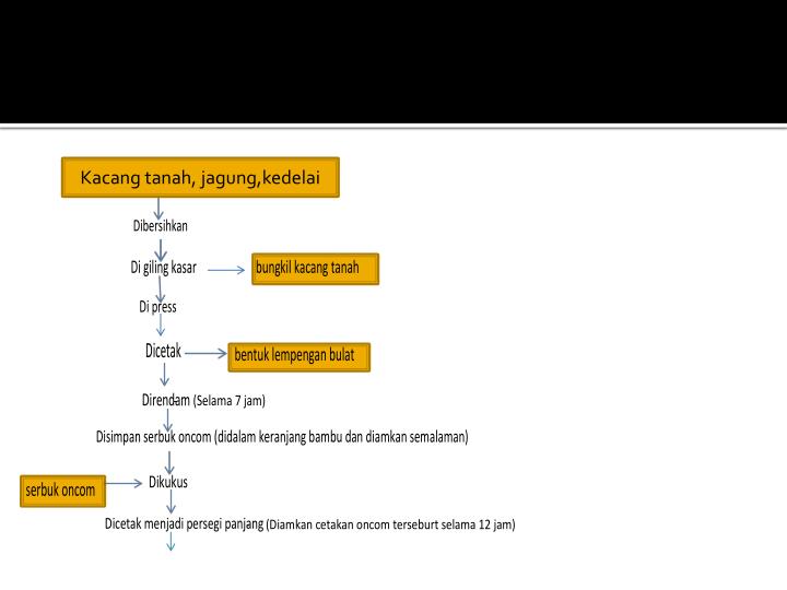 PPT - BIOTEKNOLOGI PowerPoint Presentation - ID:3144918